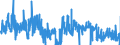 KN 5212 /Exporte /Einheit = Preise (Euro/Tonne) /Partnerland: Irland /Meldeland: Eur27_2020 /5212:Gewebe aus überwiegend, Jedoch < 85 ght Baumwolle, Anders als Hauptsächlich Oder Ausschließlich mit Chemiefasern Gemischt