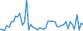 KN 5212 /Exporte /Einheit = Preise (Euro/Tonne) /Partnerland: Ver.koenigreich(Nordirland) /Meldeland: Eur27_2020 /5212:Gewebe aus überwiegend, Jedoch < 85 ght Baumwolle, Anders als Hauptsächlich Oder Ausschließlich mit Chemiefasern Gemischt