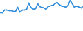 CN 5212 /Exports /Unit = Prices (Euro/ton) /Partner: United Kingdom(Excluding Northern Ireland) /Reporter: Eur27_2020 /5212:Woven Fabrics of Cotton, Containing Predominantly, but < 85% Cotton by Weight, Other Than Those Mixed Principally or Solely With Man-made Fibres