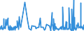 CN 5212 /Exports /Unit = Prices (Euro/ton) /Partner: Malta /Reporter: Eur27_2020 /5212:Woven Fabrics of Cotton, Containing Predominantly, but < 85% Cotton by Weight, Other Than Those Mixed Principally or Solely With Man-made Fibres