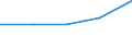 KN 5212 /Exporte /Einheit = Preise (Euro/Tonne) /Partnerland: Jugoslawien /Meldeland: Eur27 /5212:Gewebe aus überwiegend, Jedoch < 85 ght Baumwolle, Anders als Hauptsächlich Oder Ausschließlich mit Chemiefasern Gemischt