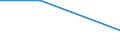 KN 5212 /Exporte /Einheit = Preise (Euro/Tonne) /Partnerland: Sowjetunion /Meldeland: Eur27 /5212:Gewebe aus überwiegend, Jedoch < 85 ght Baumwolle, Anders als Hauptsächlich Oder Ausschließlich mit Chemiefasern Gemischt