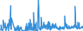 KN 5212 /Exporte /Einheit = Preise (Euro/Tonne) /Partnerland: Albanien /Meldeland: Eur27_2020 /5212:Gewebe aus überwiegend, Jedoch < 85 ght Baumwolle, Anders als Hauptsächlich Oder Ausschließlich mit Chemiefasern Gemischt