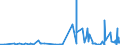 KN 5212 /Exporte /Einheit = Preise (Euro/Tonne) /Partnerland: Georgien /Meldeland: Eur27_2020 /5212:Gewebe aus überwiegend, Jedoch < 85 ght Baumwolle, Anders als Hauptsächlich Oder Ausschließlich mit Chemiefasern Gemischt