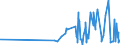 CN 5212 /Exports /Unit = Prices (Euro/ton) /Partner: Azerbaijan /Reporter: Eur27_2020 /5212:Woven Fabrics of Cotton, Containing Predominantly, but < 85% Cotton by Weight, Other Than Those Mixed Principally or Solely With Man-made Fibres