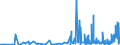 CN 5212 /Exports /Unit = Prices (Euro/ton) /Partner: Kasakhstan /Reporter: Eur27_2020 /5212:Woven Fabrics of Cotton, Containing Predominantly, but < 85% Cotton by Weight, Other Than Those Mixed Principally or Solely With Man-made Fibres