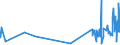 KN 5212 /Exporte /Einheit = Preise (Euro/Tonne) /Partnerland: Usbekistan /Meldeland: Eur27_2020 /5212:Gewebe aus überwiegend, Jedoch < 85 ght Baumwolle, Anders als Hauptsächlich Oder Ausschließlich mit Chemiefasern Gemischt