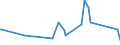 CN 5212 /Exports /Unit = Prices (Euro/ton) /Partner: Kosovo /Reporter: Eur27_2020 /5212:Woven Fabrics of Cotton, Containing Predominantly, but < 85% Cotton by Weight, Other Than Those Mixed Principally or Solely With Man-made Fibres