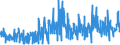 KN 5212 /Exporte /Einheit = Preise (Euro/Tonne) /Partnerland: Ehem.jug.rep.mazed /Meldeland: Eur27_2020 /5212:Gewebe aus überwiegend, Jedoch < 85 ght Baumwolle, Anders als Hauptsächlich Oder Ausschließlich mit Chemiefasern Gemischt