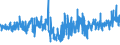 CN 5212 /Exports /Unit = Prices (Euro/ton) /Partner: Morocco /Reporter: Eur27_2020 /5212:Woven Fabrics of Cotton, Containing Predominantly, but < 85% Cotton by Weight, Other Than Those Mixed Principally or Solely With Man-made Fibres