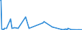 CN 5212 /Exports /Unit = Prices (Euro/ton) /Partner: Gambia /Reporter: Eur27_2020 /5212:Woven Fabrics of Cotton, Containing Predominantly, but < 85% Cotton by Weight, Other Than Those Mixed Principally or Solely With Man-made Fibres
