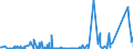 KN 5212 /Exporte /Einheit = Preise (Euro/Tonne) /Partnerland: Nigeria /Meldeland: Eur27_2020 /5212:Gewebe aus überwiegend, Jedoch < 85 ght Baumwolle, Anders als Hauptsächlich Oder Ausschließlich mit Chemiefasern Gemischt