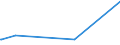 KN 5212 /Exporte /Einheit = Preise (Euro/Tonne) /Partnerland: Zentralaf.republik /Meldeland: Eur15 /5212:Gewebe aus überwiegend, Jedoch < 85 ght Baumwolle, Anders als Hauptsächlich Oder Ausschließlich mit Chemiefasern Gemischt