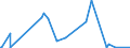 CN 5212 /Exports /Unit = Prices (Euro/ton) /Partner: Equat.guinea /Reporter: Eur27_2020 /5212:Woven Fabrics of Cotton, Containing Predominantly, but < 85% Cotton by Weight, Other Than Those Mixed Principally or Solely With Man-made Fibres