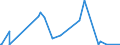 CN 5212 /Exports /Unit = Prices (Euro/ton) /Partner: Equat.guinea /Reporter: European Union /5212:Woven Fabrics of Cotton, Containing Predominantly, but < 85% Cotton by Weight, Other Than Those Mixed Principally or Solely With Man-made Fibres