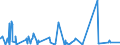 KN 5212 /Exporte /Einheit = Preise (Euro/Tonne) /Partnerland: Gabun /Meldeland: Eur27_2020 /5212:Gewebe aus überwiegend, Jedoch < 85 ght Baumwolle, Anders als Hauptsächlich Oder Ausschließlich mit Chemiefasern Gemischt