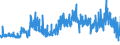 CN 52 /Exports /Unit = Prices (Euro/ton) /Partner: Ireland /Reporter: Eur27_2020 /52:Cotton