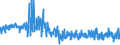 CN 52 /Exports /Unit = Prices (Euro/ton) /Partner: Greece /Reporter: Eur27_2020 /52:Cotton