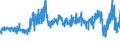 CN 52 /Exports /Unit = Prices (Euro/ton) /Partner: Belgium /Reporter: Eur27_2020 /52:Cotton