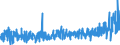 CN 52 /Exports /Unit = Prices (Euro/ton) /Partner: Iceland /Reporter: Eur27_2020 /52:Cotton