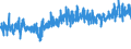 CN 52 /Exports /Unit = Prices (Euro/ton) /Partner: Norway /Reporter: Eur27_2020 /52:Cotton