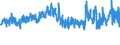 CN 52 /Exports /Unit = Prices (Euro/ton) /Partner: Switzerland /Reporter: Eur27_2020 /52:Cotton