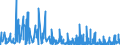 CN 52 /Exports /Unit = Prices (Euro/ton) /Partner: Gibraltar /Reporter: Eur27_2020 /52:Cotton