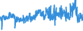 CN 52 /Exports /Unit = Prices (Euro/ton) /Partner: Latvia /Reporter: Eur27_2020 /52:Cotton