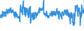 KN 52 /Exporte /Einheit = Preise (Euro/Tonne) /Partnerland: Slowakei /Meldeland: Eur27_2020 /52:Baumwolle