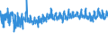 KN 52 /Exporte /Einheit = Preise (Euro/Tonne) /Partnerland: Ukraine /Meldeland: Eur27_2020 /52:Baumwolle