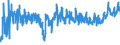 CN 52 /Exports /Unit = Prices (Euro/ton) /Partner: Moldova /Reporter: Eur27_2020 /52:Cotton