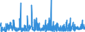 KN 52 /Exporte /Einheit = Preise (Euro/Tonne) /Partnerland: Kasachstan /Meldeland: Eur27_2020 /52:Baumwolle