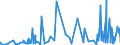 CN 52 /Exports /Unit = Prices (Euro/ton) /Partner: Turkmenistan /Reporter: Eur27_2020 /52:Cotton