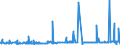 KN 52 /Exporte /Einheit = Preise (Euro/Tonne) /Partnerland: Tadschikistan /Meldeland: Eur27_2020 /52:Baumwolle