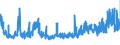 KN 52 /Exporte /Einheit = Preise (Euro/Tonne) /Partnerland: Bosn.-herzegowina /Meldeland: Eur27_2020 /52:Baumwolle