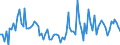 CN 52 /Exports /Unit = Prices (Euro/ton) /Partner: Serb.monten. /Reporter: Eur15 /52:Cotton