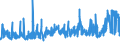 KN 52 /Exporte /Einheit = Preise (Euro/Tonne) /Partnerland: Algerien /Meldeland: Eur27_2020 /52:Baumwolle