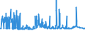 CN 52 /Exports /Unit = Prices (Euro/ton) /Partner: Egypt /Reporter: Eur27_2020 /52:Cotton