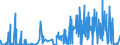 KN 52 /Exporte /Einheit = Preise (Euro/Tonne) /Partnerland: Sudan /Meldeland: Eur27_2020 /52:Baumwolle