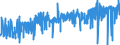 KN 52 /Exporte /Einheit = Preise (Euro/Tonne) /Partnerland: Mauretanien /Meldeland: Eur27_2020 /52:Baumwolle