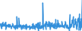 CN 52 /Exports /Unit = Prices (Euro/ton) /Partner: Cape Verde /Reporter: Eur27_2020 /52:Cotton