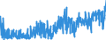 CN 52 /Exports /Unit = Prices (Euro/ton) /Partner: Senegal /Reporter: Eur27_2020 /52:Cotton