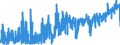 CN 52 /Exports /Unit = Prices (Euro/ton) /Partner: Ivory Coast /Reporter: Eur27_2020 /52:Cotton