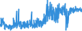 CN 52 /Exports /Unit = Prices (Euro/ton) /Partner: Nigeria /Reporter: Eur27_2020 /52:Cotton