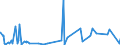 KN 52 /Exporte /Einheit = Preise (Euro/Tonne) /Partnerland: Zentralaf.republik /Meldeland: Eur27_2020 /52:Baumwolle