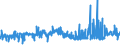 CN 52 /Exports /Unit = Prices (Euro/ton) /Partner: Congo (Dem. Rep.) /Reporter: Eur27_2020 /52:Cotton