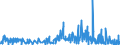 CN 52 /Exports /Unit = Prices (Euro/ton) /Partner: Rwanda /Reporter: Eur27_2020 /52:Cotton