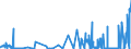 KN 53011000 /Exporte /Einheit = Preise (Euro/Tonne) /Partnerland: Deutschland /Meldeland: Eur27_2020 /53011000:Flachs `leinen`, roh Oder Geröstet