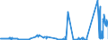 KN 53011000 /Exporte /Einheit = Preise (Euro/Tonne) /Partnerland: Italien /Meldeland: Eur27_2020 /53011000:Flachs `leinen`, roh Oder Geröstet