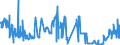 KN 53011000 /Exporte /Einheit = Preise (Euro/Tonne) /Partnerland: Belgien /Meldeland: Eur27_2020 /53011000:Flachs `leinen`, roh Oder Geröstet